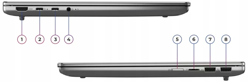 Laptop-Lenovo-IdeaPad-5-2w1-Intel-Ultra-5-16GB-256GB-SSD-WUXGA-IPS-TOUCH-Rozdzielczosc-px-1920-x-1200.webp