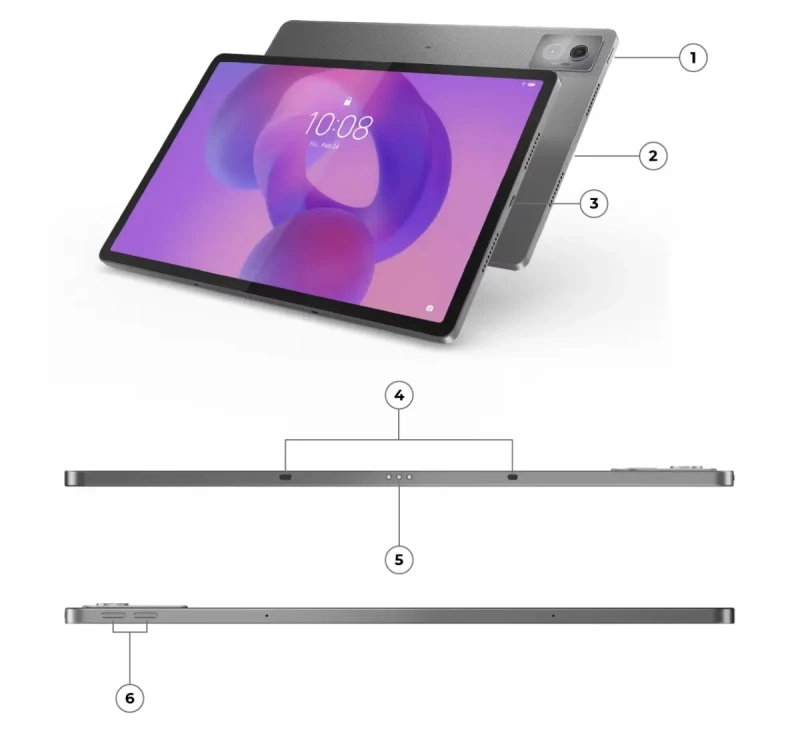 Tablet-Lenovo-Idea-Tab-Pro-8-256-ZAE40006SE-porty.webp